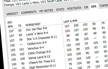 Racing Post Ratings