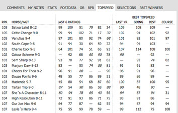 Topspeed Ratings