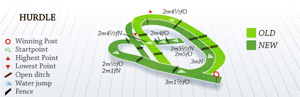 Map Of Cheltenham Racecourse Cheltenham Racecourse | Racecourse Map | Racing Post