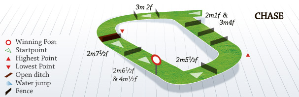 racingtv.com/Blackfriday Conditional Jockeys’ Handicap Chase