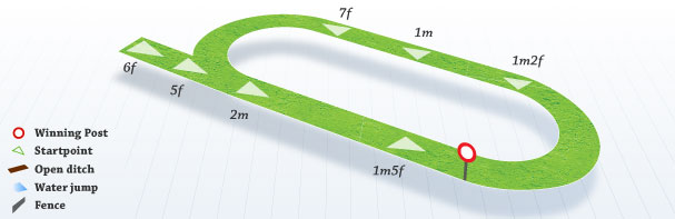 Troytown Bar Handicap (Div I)