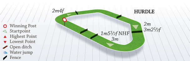 Edinburgh Gin Classic Maiden Hurdle (GBB Race) (Div I)