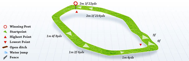 Jamaican Flight Handicap (Round 1 Of The Pontefract Stayers’ Championship 2024)