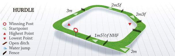 Towcester Hurdle course map