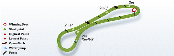 Windsor Chase Course